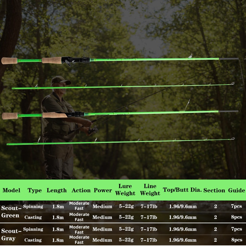 Mavllos Scout Bass Spinning Fishing Rod Moderate Fast Action Line 7-17lb 1.8M Fishing Rod,Lure 5-22g Light Casting Rod