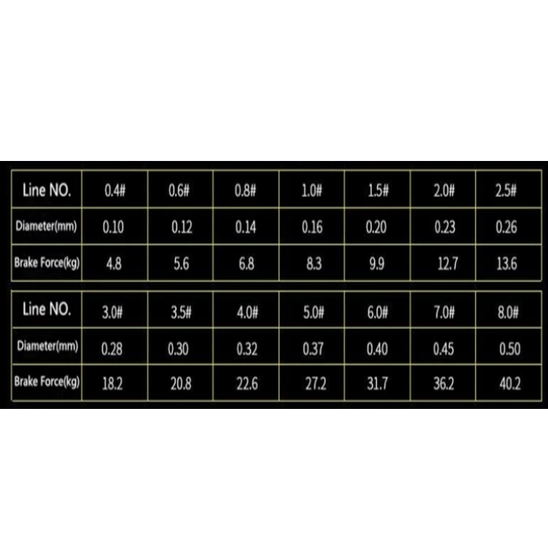 Mavllos Cored Wire Steel Inside Super Strong Multifilament Fishing Line 100m PE Braided Fishing Line 4 Strands 10- 90lb