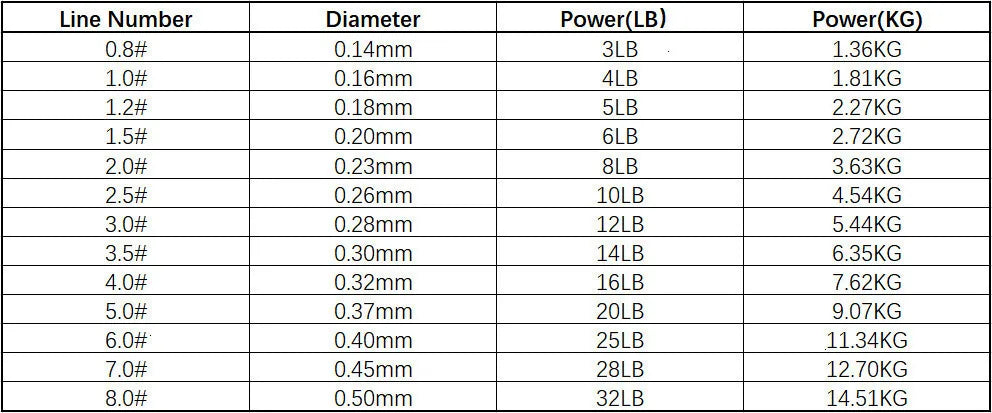 Mavllos Darcy Wear-resistant Carbon Line, 50M 100M 3-32lbs Japan Orignal Monofilament Fast Sinking Leader Carbon Fishing Line