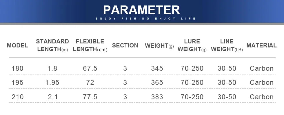 Mavllos STORM Saltwater Jigging Rod For Tuna Fishing MH Carbon 3 Section 1.8M 2.1M Lure 70-250g 20-50LB Fishing Spinning Rod