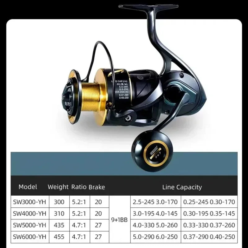 Mavllos EZGO Saltwater Jigging Reel for Boat Fishing,Brake Force 27kg, Handle Screw in,Ratio 5.2:1 Grouper Bass Fishing Reel