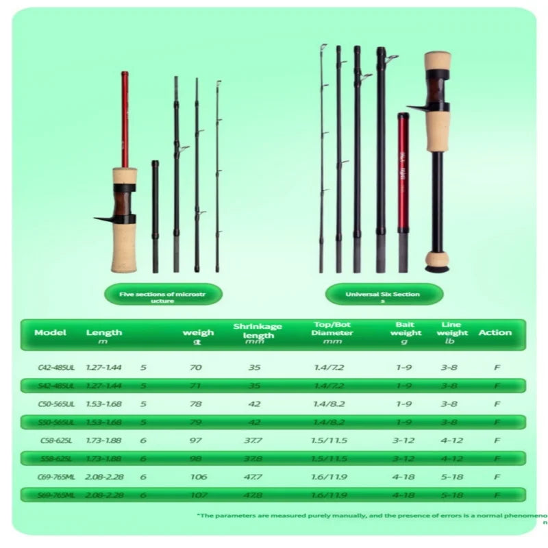 Mavllos Lightning Carbon Light Bass Spinning Rod Portable Travel Fishing Tackle Lure 3-12g/4-18g General Fishing Casting Rod