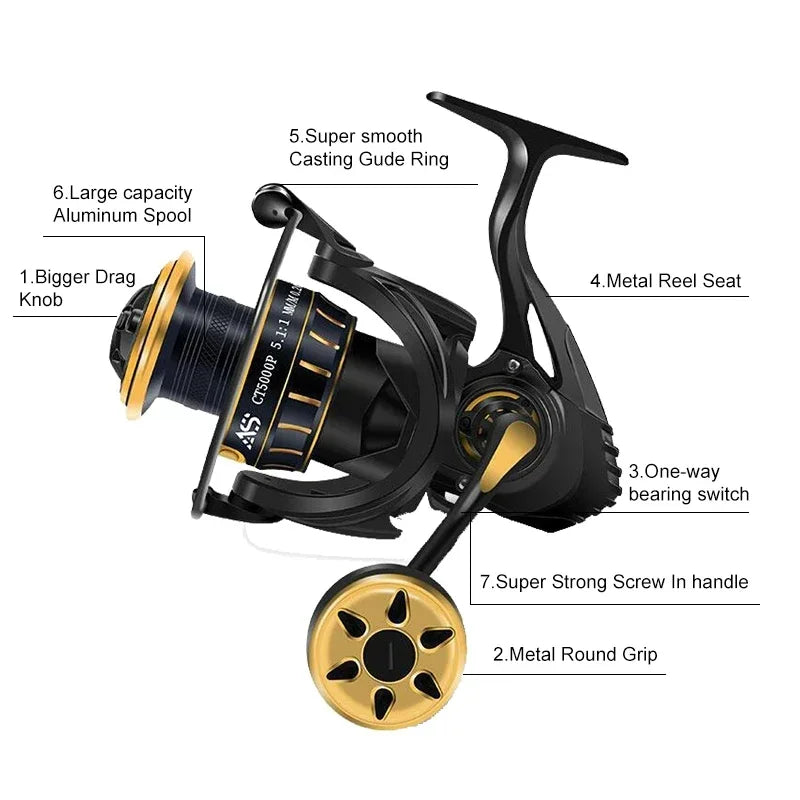 Mavllos SHARK Boat Spinning Reel for Tuna Fishing Drag Power 10kg Ratio 5.7:1 Anti-corrosion Metal Body Saltwater Jigging Reel