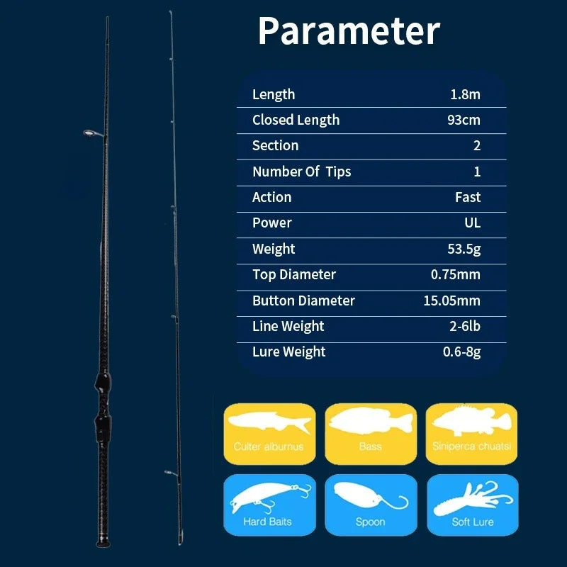 Mavllos Plume BFS Casting Rod with Fuji Ring Lure 0.6-8g 40T Toray Carbon Fast Action UL Solid Tip Fishing Casting Spinning Rod