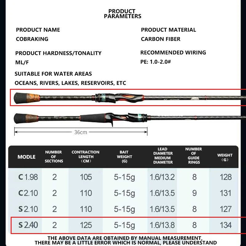 Mavllos Cobraking Spinning Fishing Rod 1.98M 2.1M 2.4M 2 Sections ML Fast Action Line 17-27lb Lure 5-15g Light Casting Rod