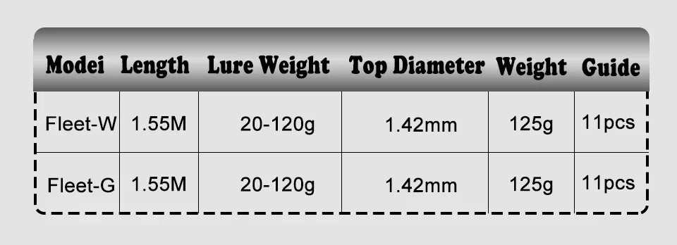 Mavllos Fleet Saltwater Squid Fishing Rod Lure 20-120g M Tip Ultra Light Carbon Octopus Rod Cuttlefish Hairtail Casting Rod