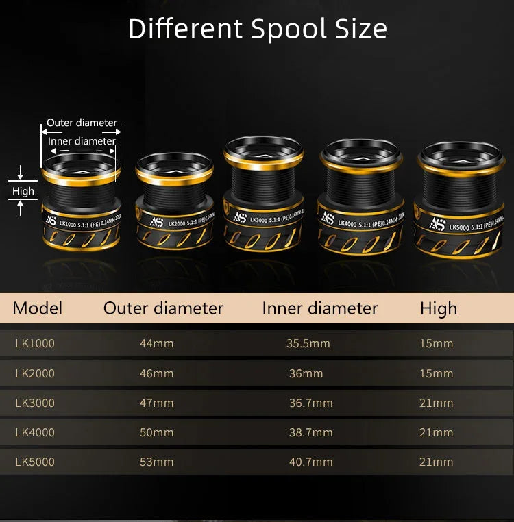 Mavllos Umbra Bass Fishing Reel Ratio 5.1:1 Brake Force 10KG Aluminum Shallow Spool Bass Saltwater Jigging Fishing Reel