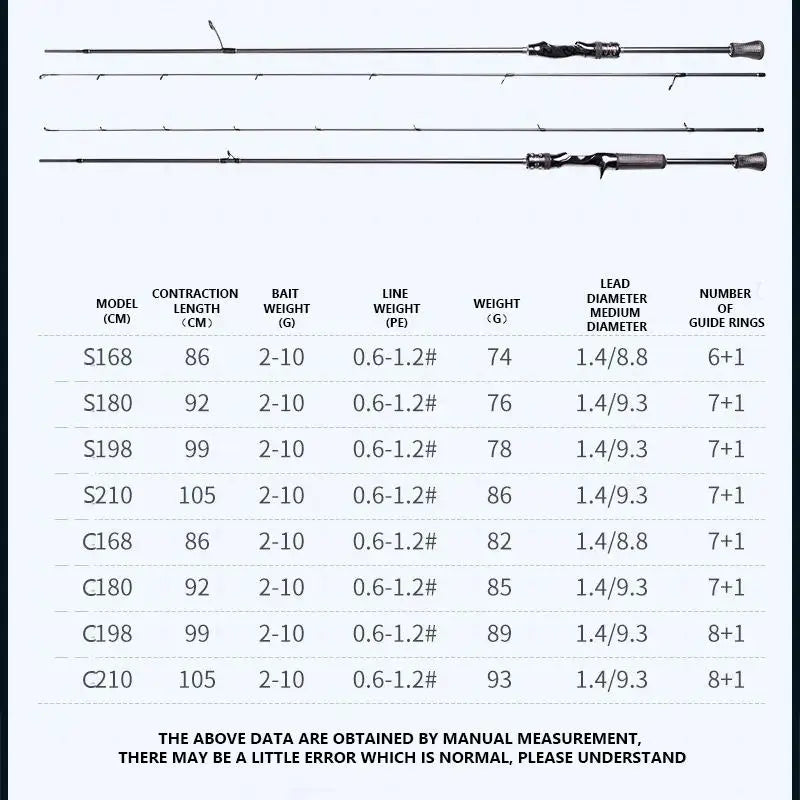 Mavllos Magic-S Spinning Fishing Rod 1.68M 1.8M Lure 2-10g Line 2-10lb Fast Action L Tip Carbon Light Fishing Casting Rod