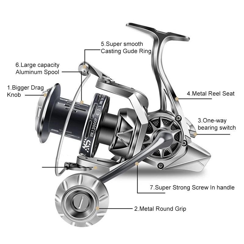 Mavllos Paladin Saltwater Jigging Reel Ratio 5.7:1 Drag 20kg 5+ Bearings Anti-corrosion Long Shot Tuna Fishing Spinning Reel