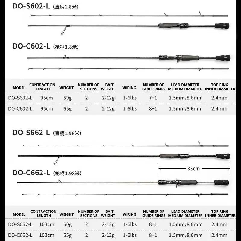 Mavllos MOXIAO Bass Spinning Rod 1.8m Line 1-12lb Lure 2-28g Fast Tip 2 Sections L Tip Light Fast Action Carbon Casting Rod
