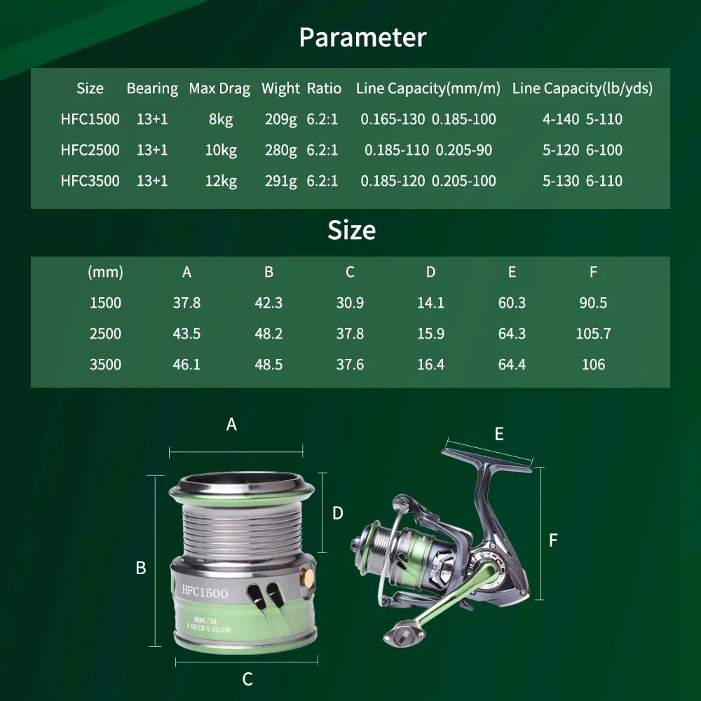 Mavllos HFC Carp Fishing Reel with Shallow Spool Model 1500 2500 3500 Power 6KG Ratio 6.2:1 Light Bass Fishing Spinning Reel