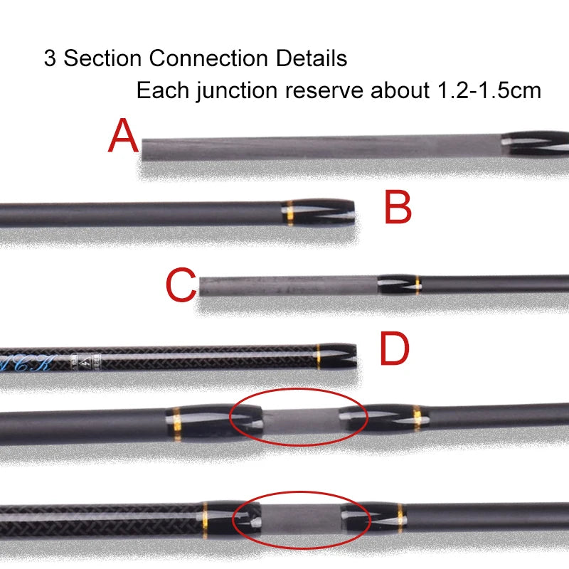 Mavllos YKing Snapper Fishing Spinning Rod Lure 10-25g Line 12-25lb 3 Sections Portable Carbon Light Perch Fishing Casting Rod