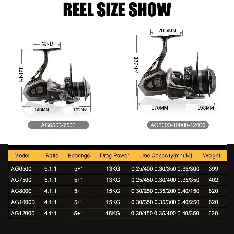 Mavllos ChiYou Boat Fishing Reel with Metal Frame Anti-corrosion Design Drag Power 15kg Saltwater Tuna Fishing Spinning Reel