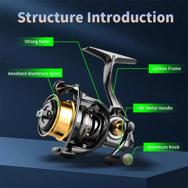 Mavllos Resolute 147g Light Carp Fishing Reel Ratio 5.4:1 6+1 Bearings Carbon Frame Max Drag 6kg Fishing Bass Spinning Reel