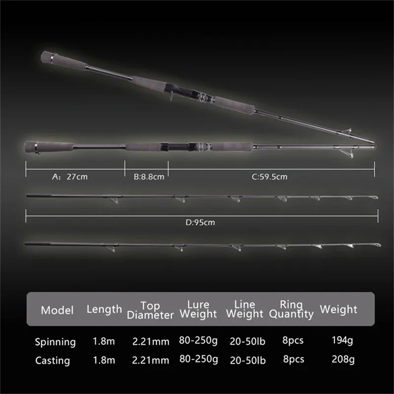 Mavllos RaptorII Superhard Fishing Jigging Rod 20-50lb Lure 80-250g 1.8m Carbon Saltwater Tuna Spinning Casting Rod Boat Fishing