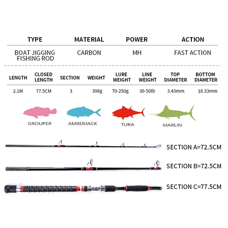 Mavllos STORM Saltwater Jigging Rod For Tuna Fishing MH Carbon 3 Section 1.8M 2.1M Lure 70-250g 20-50LB Fishing Spinning Rod