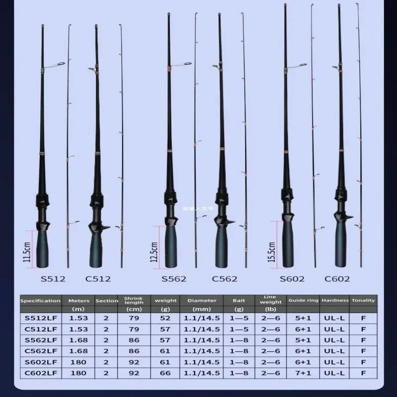 Mavllos ORCA Bass Spinning Rod with Fast Action,Lure 1-8g Line 2-6lb FUJI Guide Light Carbon BFS Casting Rod Fishing Bass Pike
