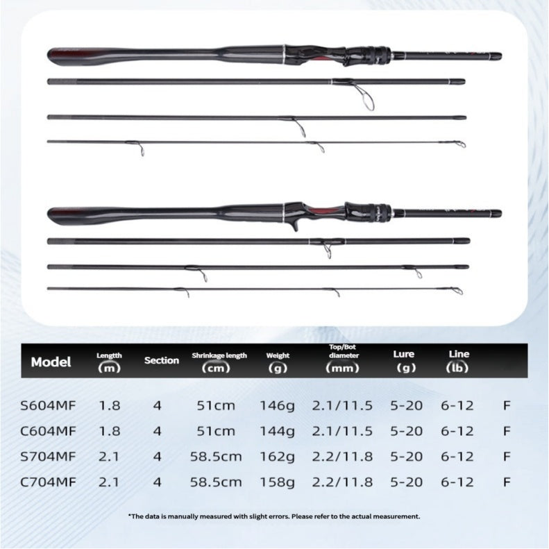 Mavllos OCKA Portable 12lb Spinning Rod Lure 5-20g 4 Sections Travel Light Carbon Fishing Casting Rod for Bass Pike