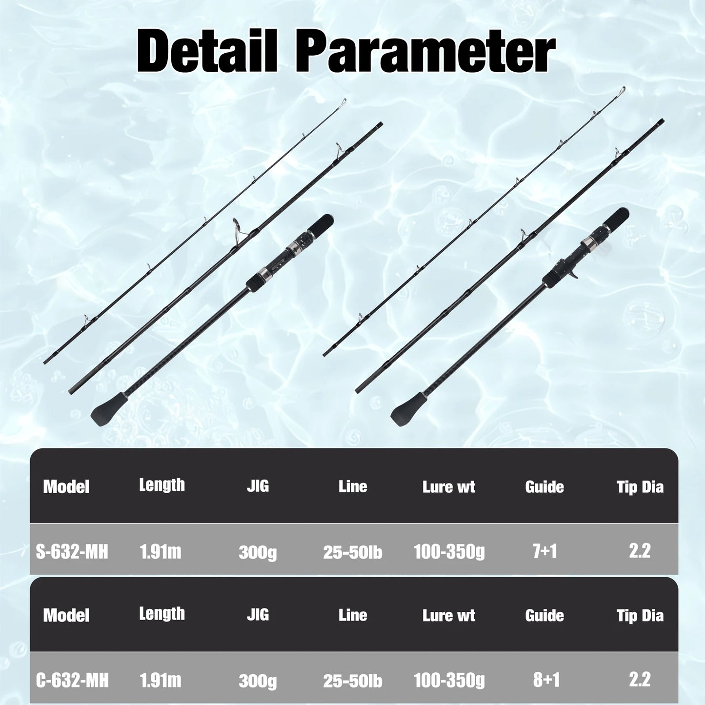 Mavllos Kraken Slow Jigging Rod 1.91m 3 Piece Saltwater Fishing Rod,Lure 100-350g PE 25-50lb Carbon Spinning & Casting Boat Rod