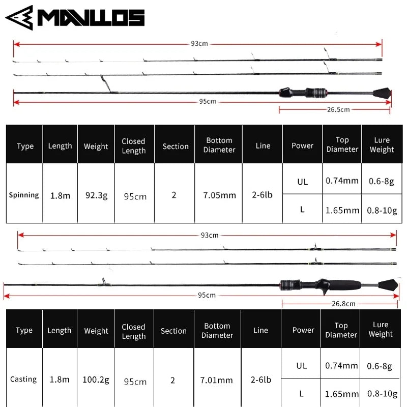 Mavllos Delicacy Fishing Rod,Two Tips,Lure 0.6-8g/0.8-10g Line 2-6lb
