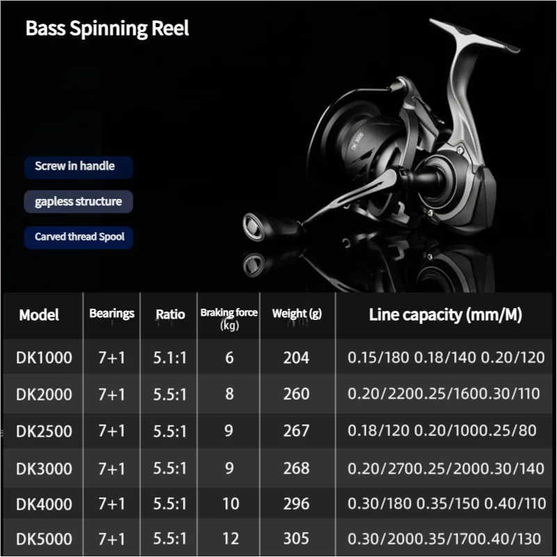 Mavllos Skadi Bass Spinning Reel 7+1BB CNC Metal Spool 5.5:1 Gear Stainless Steel IPX6 Waterproof Dual Bearing Carp Fishing Reel