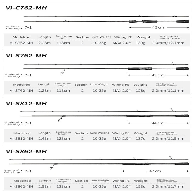 Mavllos XIJIA Chub Spinning Rod Line 15- 27LB Lure 10-35G 2 Sections 2.28m-2.58m Fast MH Tip Superhard Bass Fishing Casting Rod